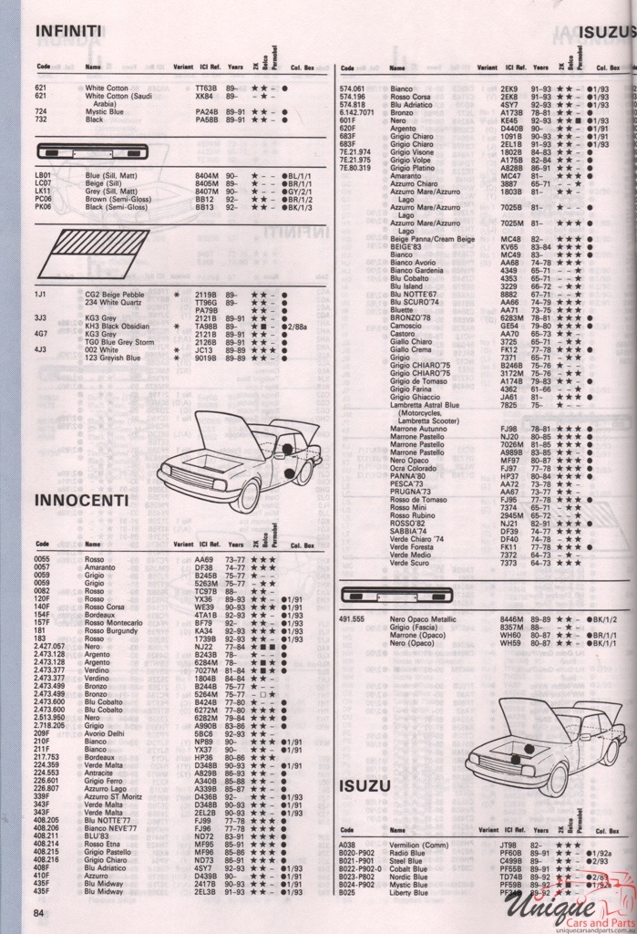 1978-1994 Innocenti Paint Charts Autocolor 1